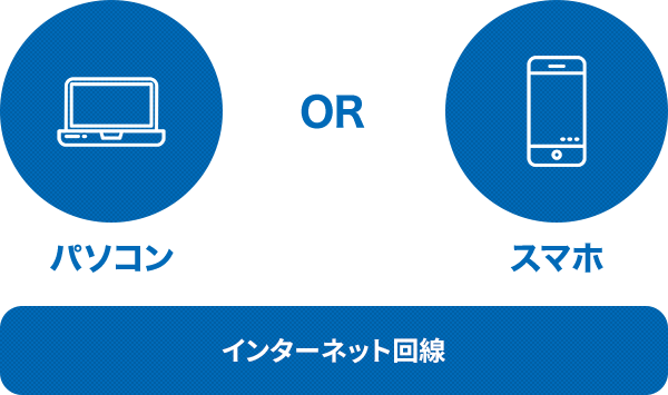 パソコン or スマホ＋インターネット回線