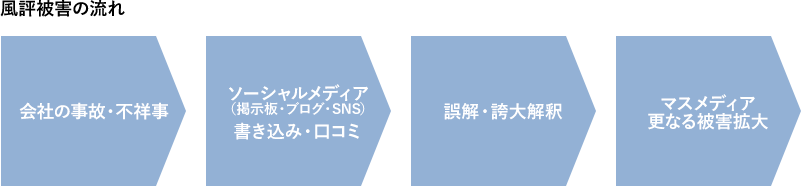 ネット 誹謗 中傷 チェッカー